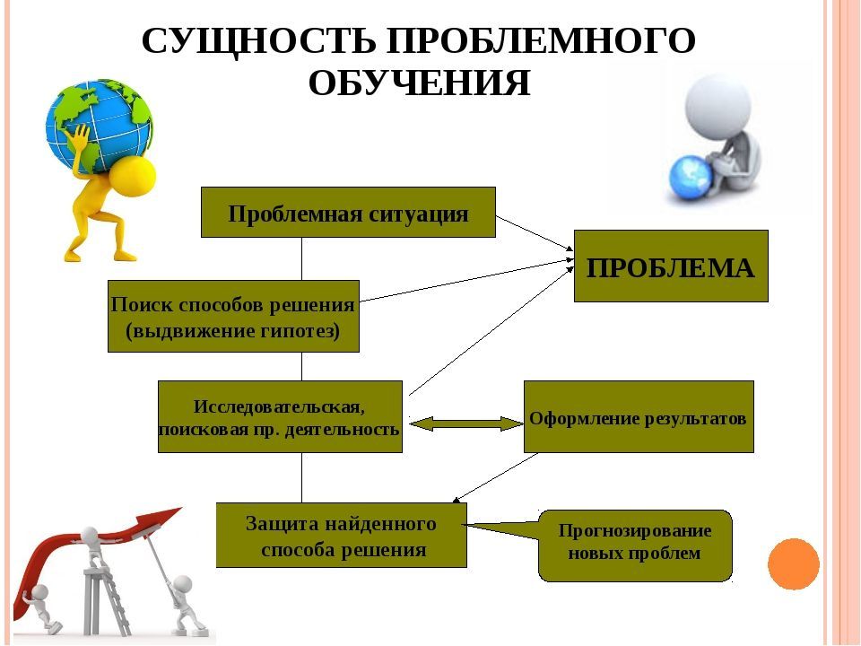 Проблемный метод обучения.jpg
