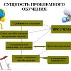 Проблемный метод обучения.jpg